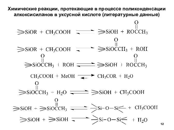 Химические реакции, протекающие в процессе поликонденсации алкоксисиланов в уксусной кислоте (литературные данные)