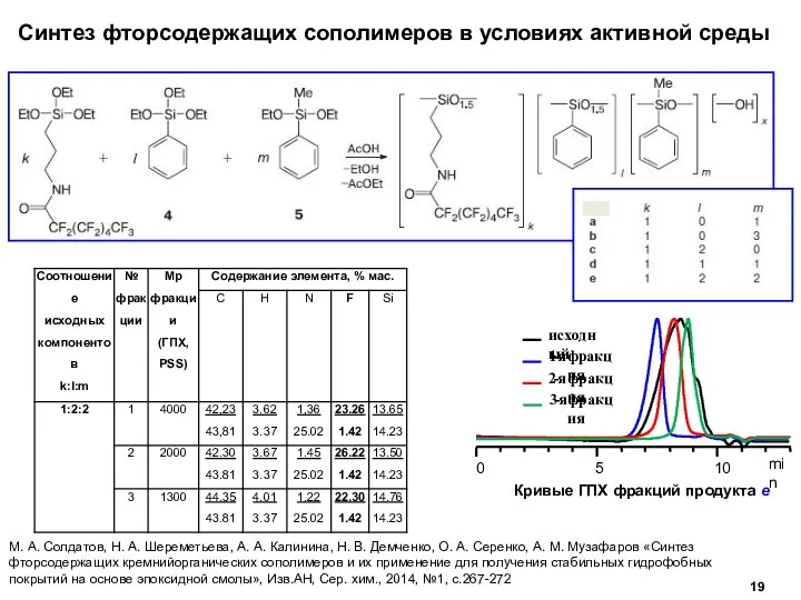 Синтез фторсодержащих сополимеров в условиях активной среды М. А. Солдатов, Н. А.