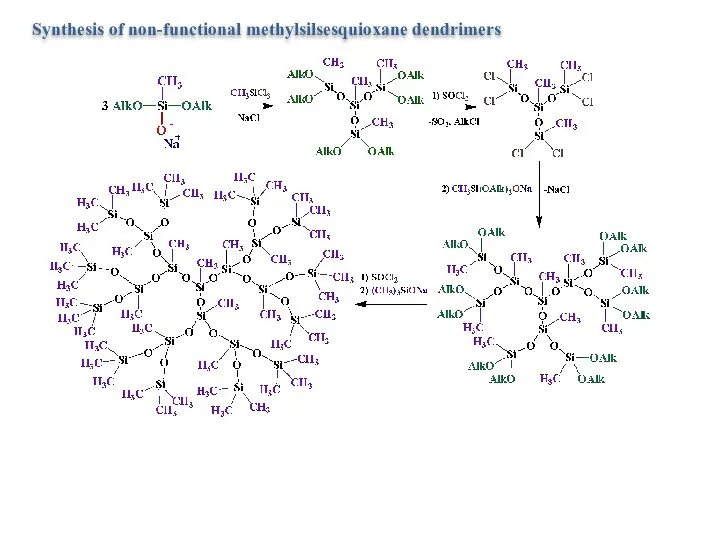 Synthesis of non-functional methylsilsesquioxane dendrimers