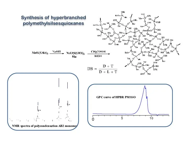 Synthesis of hyperbranched polymethylsilsesquioxanes