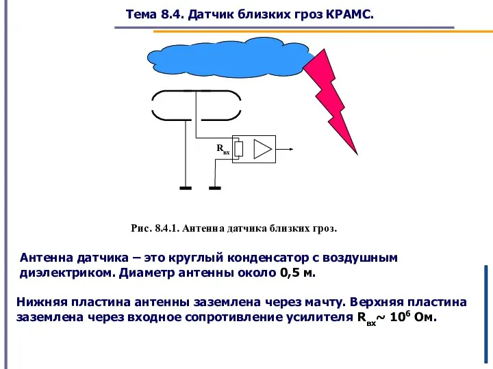 Тема 8.4. Датчик близких гроз КРАМС. Антенна датчика – это круглый конденсатор