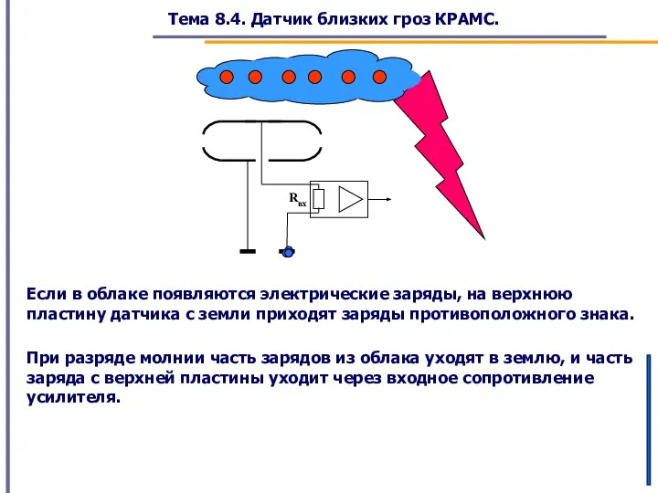 Тема 8.4. Датчик близких гроз КРАМС. Если в облаке появляются электрические заряды,