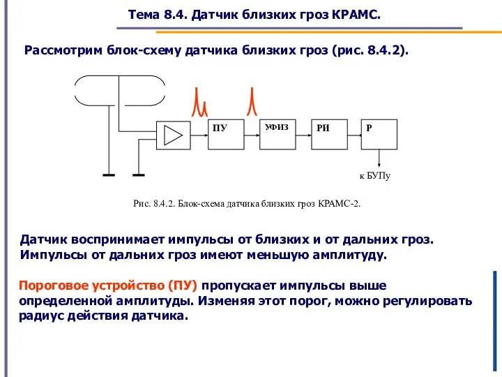 Тема 8.4. Датчик близких гроз КРАМС. Рассмотрим блок-схему датчика близких гроз (рис.