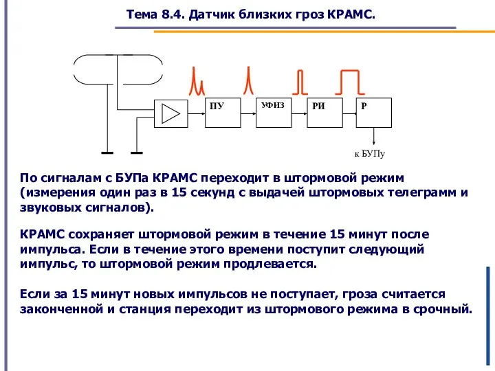 Тема 8.4. Датчик близких гроз КРАМС. По сигналам с БУПа КРАМС переходит