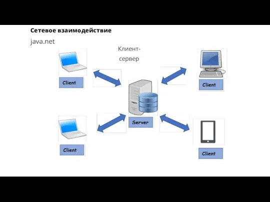 Сетевое взаимодействие java.net Клиент-сервер