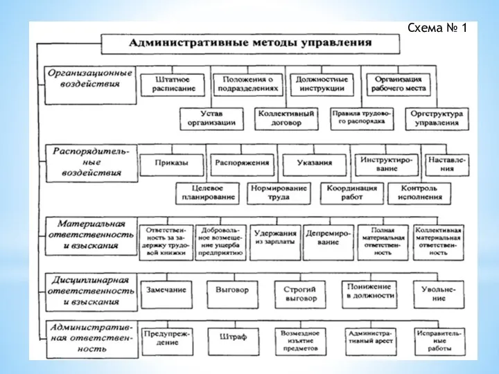 Схема № 1