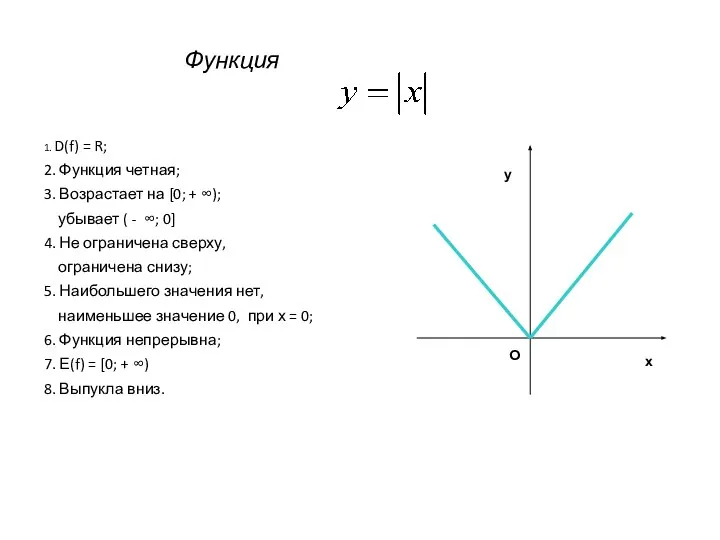 Функция 1. D(f) = R; 2. Функция четная; 3. Возрастает на [0;