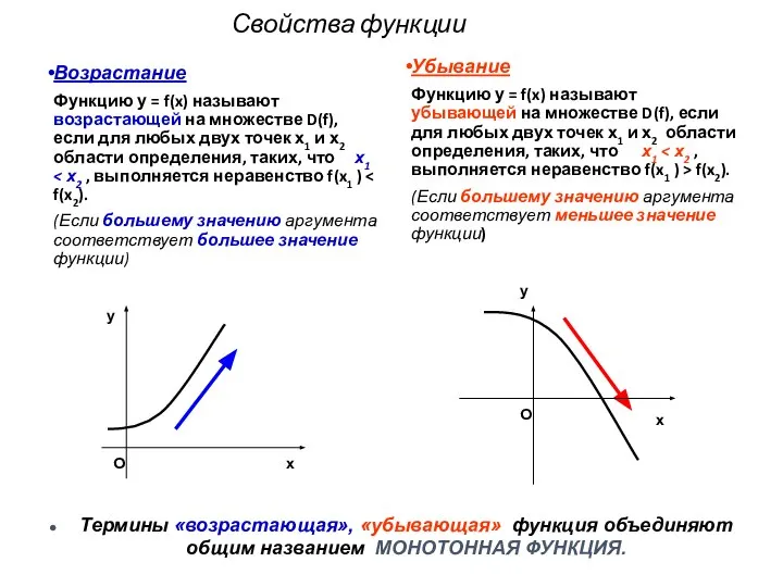 Свойства функции Возрастание Функцию у = f(x) называют возрастающей на множестве D(f),