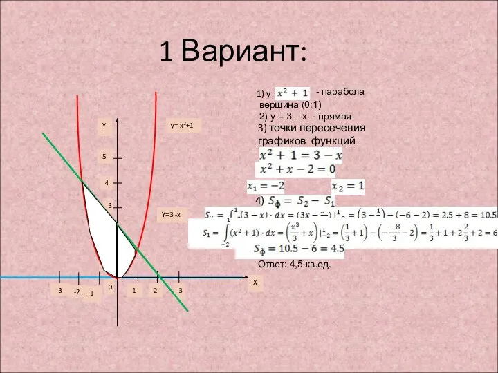 1 Вариант: 1 3 2 -1 -2 -3 0 1 4 3