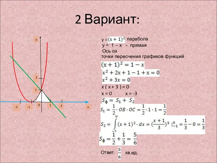 1 -1 0 2 -2 1 2 x y 2 Вариант: y