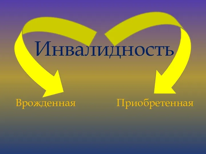 Инвалидность Врожденная Приобретенная