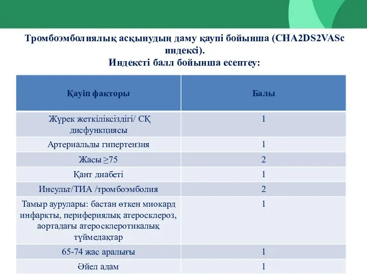 Тромбоэмболиялық асқынудың даму қаупі бойынша (CHA2DS2VASc индексі). Индексті балл бойынша есептеу: