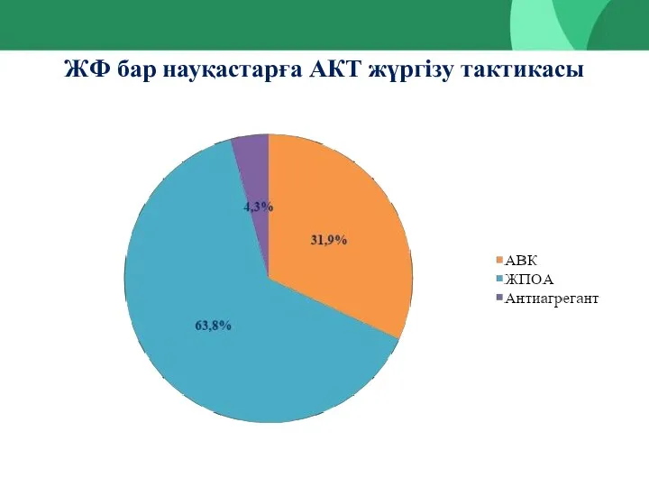 ЖФ бар науқастарға АКТ жүргізу тактикасы