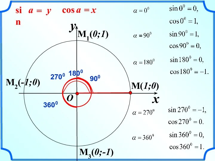 M(1;0) x y O M1(0;1) M2(-1;0) M3(0;-1)