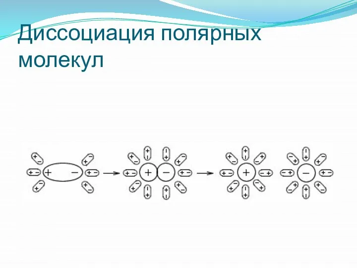 Диссоциация полярных молекул