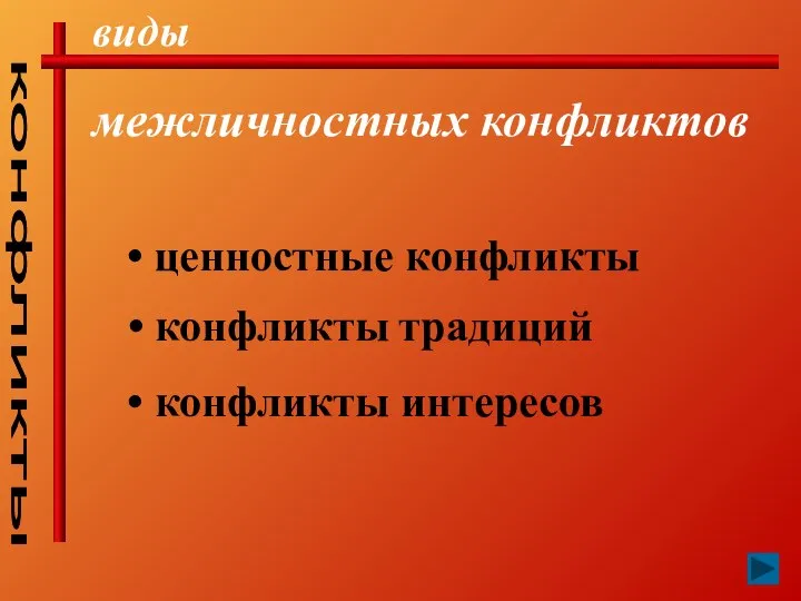 конфликты виды ценностные конфликты конфликты традиций конфликты интересов межличностных конфликтов