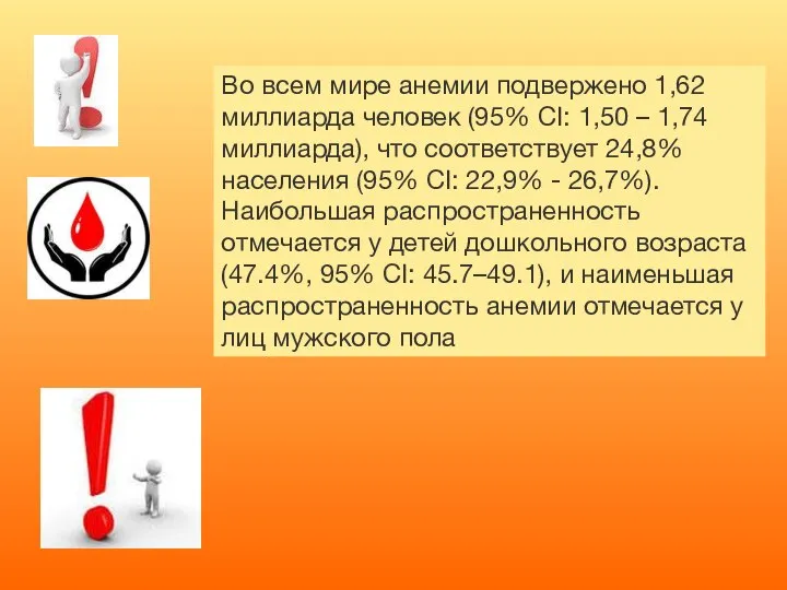 Во всем мире анемии подвержено 1,62 миллиарда человек (95% CI: 1,50 –