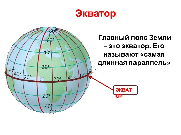 ЭКВАТОР Главный пояс Земли – это экватор. Его называют «самая длинная параллель» Экватор