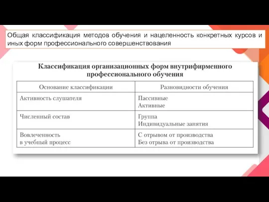 Общая классификация методов обучения и нацеленность конкретных курсов и иных форм профессионального совершенствования