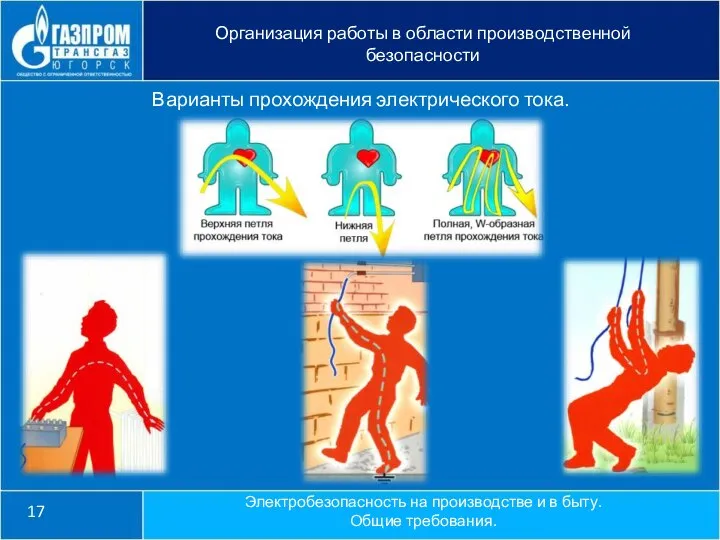 17 Организация работы в области производственной безопасности Электробезопасность на производстве и в