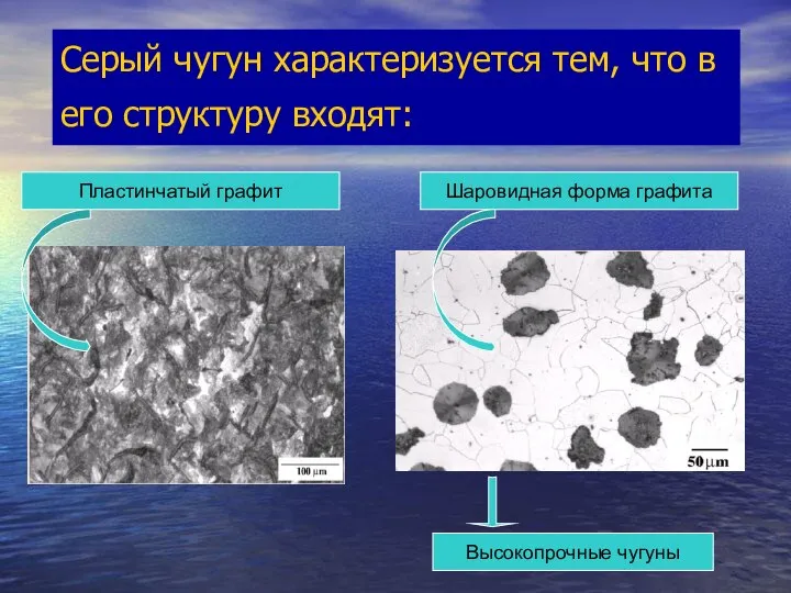 Серый чугун характеризуется тем, что в его структуру входят: Шаровидная форма графита Пластинчатый графит Высокопрочные чугуны