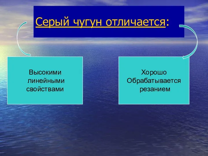 Серый чугун отличается: Высокими линейными свойствами Хорошо Обрабатывается резанием