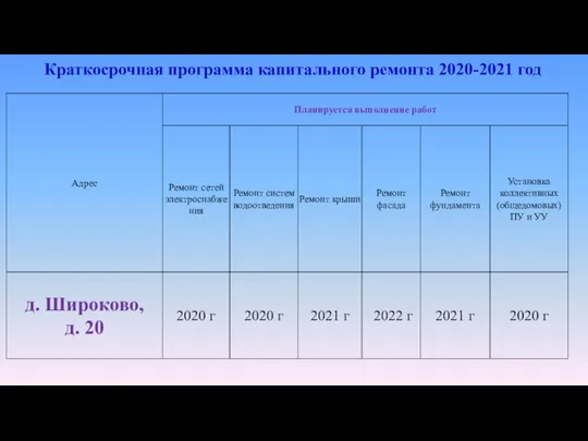 Краткосрочная программа капитального ремонта 2020-2021 год