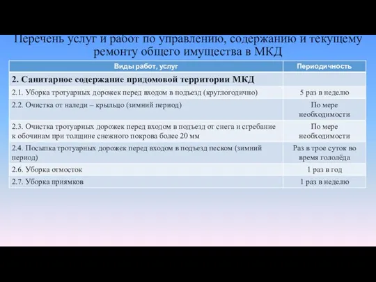 Перечень услуг и работ по управлению, содержанию и текущему ремонту общего имущества в МКД