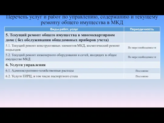 Перечень услуг и работ по управлению, содержанию и текущему ремонту общего имущества в МКД