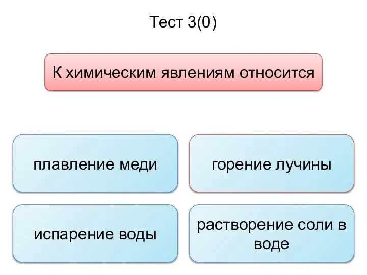 Тест 3(0) К химическим явлениям относится плавление меди испарение воды растворение соли в воде горение лучины