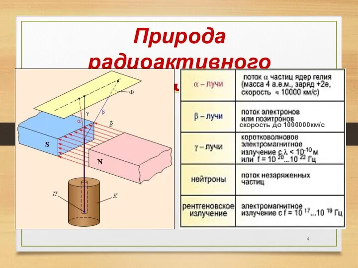 Природа радиоактивного излучения скорость до 1000000км/с