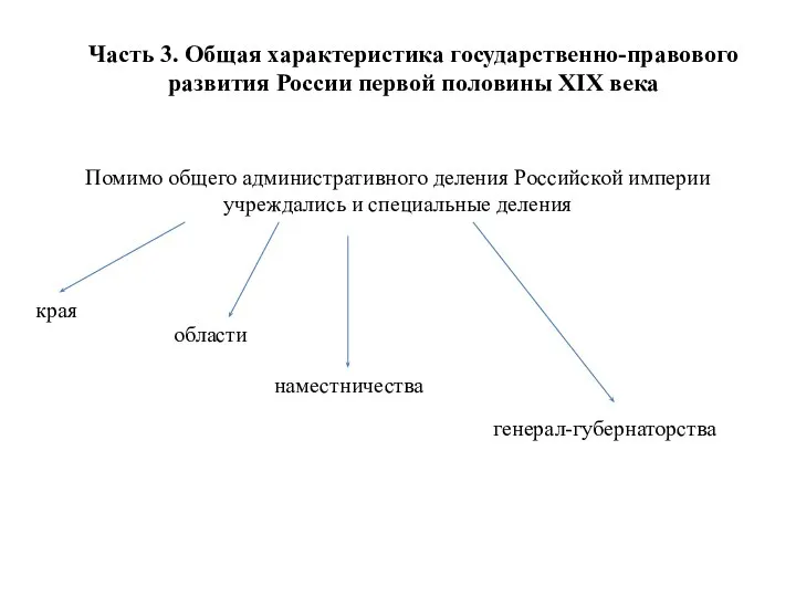 Часть 3. Общая характеристика государственно-правового развития России первой половины XIX века Помимо