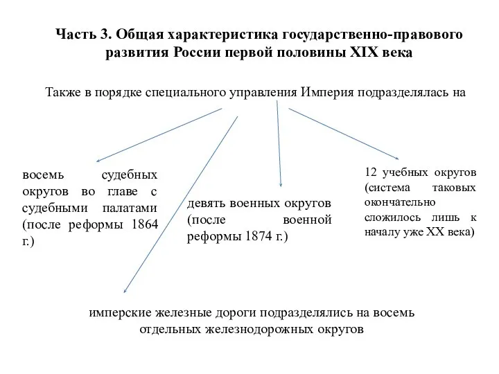Часть 3. Общая характеристика государственно-правового развития России первой половины XIX века Также