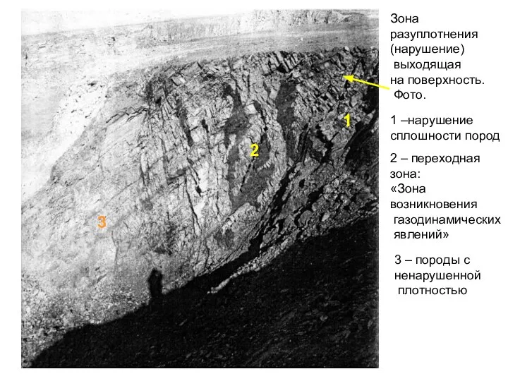 Зона разуплотнения (нарушение) выходящая на поверхность. Фото. 1 2 3 1 –нарушение