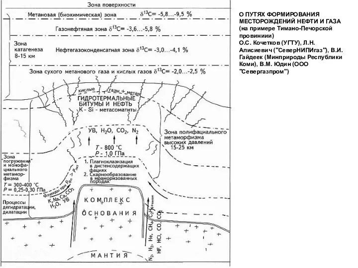 О ПУТЯХ ФОРМИРОВАНИЯ МЕСТОРОЖДЕНИЙ НЕФТИ И ГАЗА (на примере Тимано-Печорской провиниии) О.С.