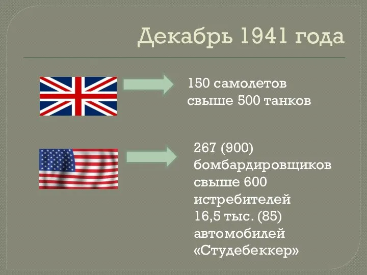 Декабрь 1941 года 150 самолетов свыше 500 танков 267 (900) бомбардировщиков свыше