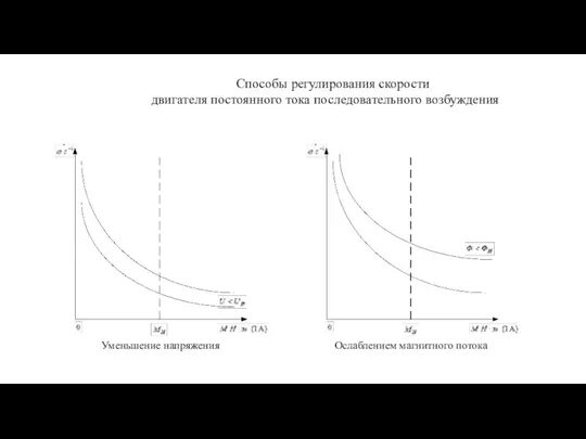 Способы регулирования скорости двигателя постоянного тока последовательного возбуждения Уменьшение напряжения Ослаблением магнитного потока