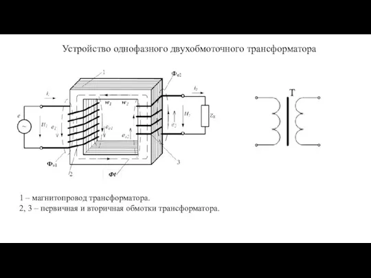 Устройство однофазного двухобмоточного трансформатора 1 – магнитопровод трансформатора. 2, 3 – первичная и вторичная обмотки трансформатора.