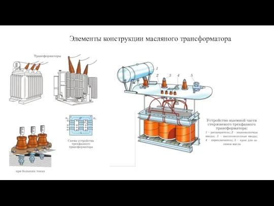 Элементы конструкции масляного трансформатора