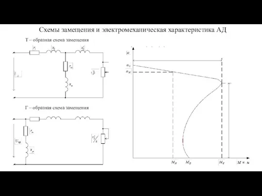 Схемы замещения и электромеханическая характеристика АД Т – образная схема замещения Г – образная схема замещения