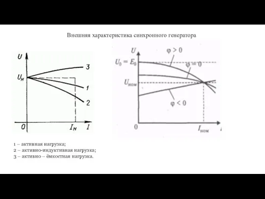 Внешняя характеристика синхронного генератора 1 – активная нагрузка; 2 – активно-индуктивная нагрузка;