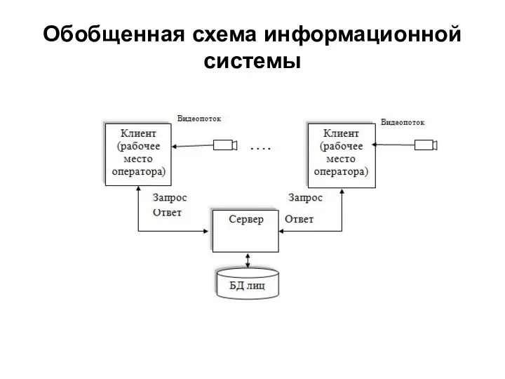 Обобщенная схема информационной системы