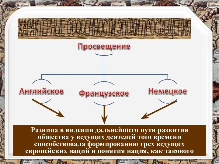 Разница в видении дальнейшего пути развития общества у ведущих деятелей того времени