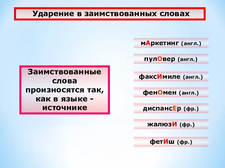 Ударение в заимствованных словах Заимствованные слова произносятся так, как в языке - источнике