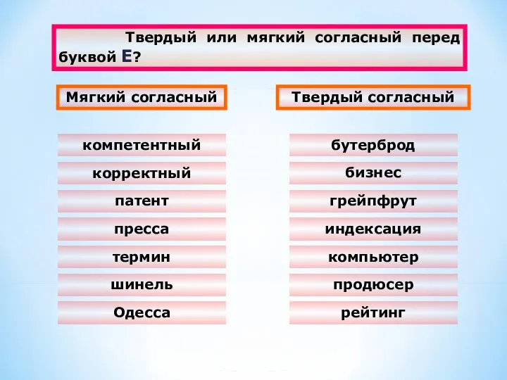 Твердый или мягкий согласный перед буквой Е? пресса Мягкий согласный Твердый согласный