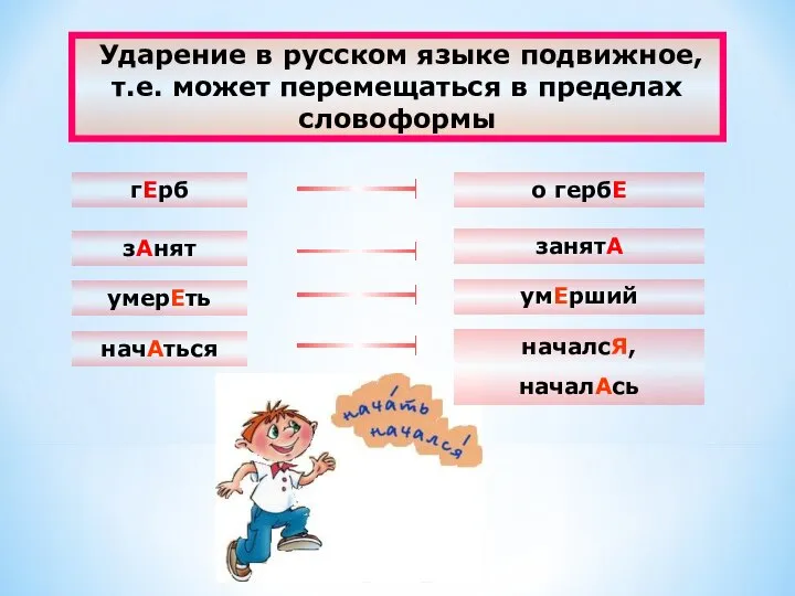 Ударение в русском языке подвижное, т.е. может перемещаться в пределах словоформы умЕрший