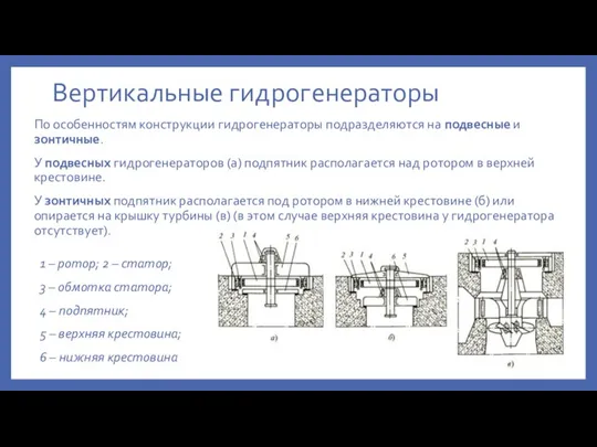 Вертикальные гидрогенераторы По особенностям конструкции гидрогенераторы подразделяются на подвесные и зонтичные. У