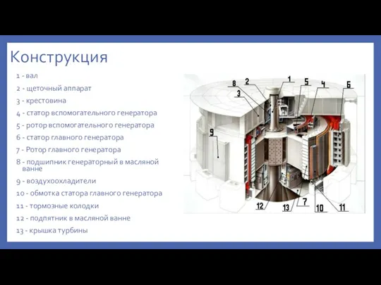 Конструкция 1 - вал 2 - щеточный аппарат 3 - крестовина 4