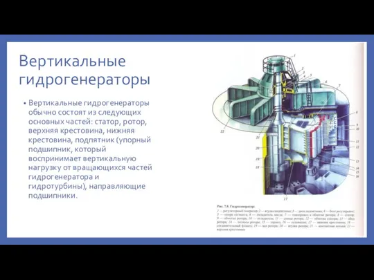 Вертикальные гидрогенераторы Вертикальные гидрогенераторы обычно состоят из следующих основных частей: статор, ротор,