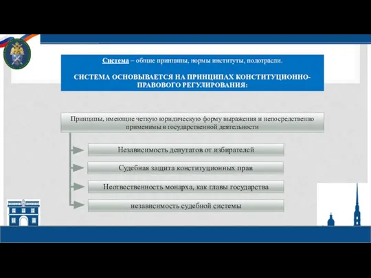 Система – общие принципы, нормы институты, подотрасли. СИСТЕМА ОСНОВЫВАЕТСЯ НА ПРИНЦИПАХ КОНСТИТУЦИОННО-ПРАВОВОГО